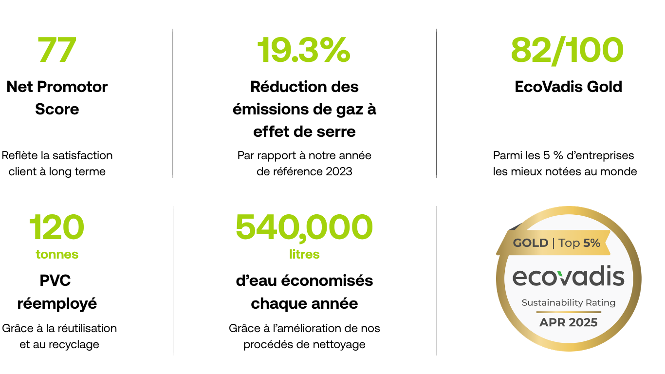 LDB CSR progress over 2025