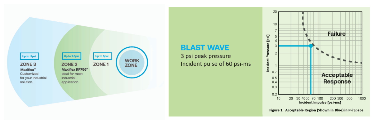 LDB US infographic blast tents