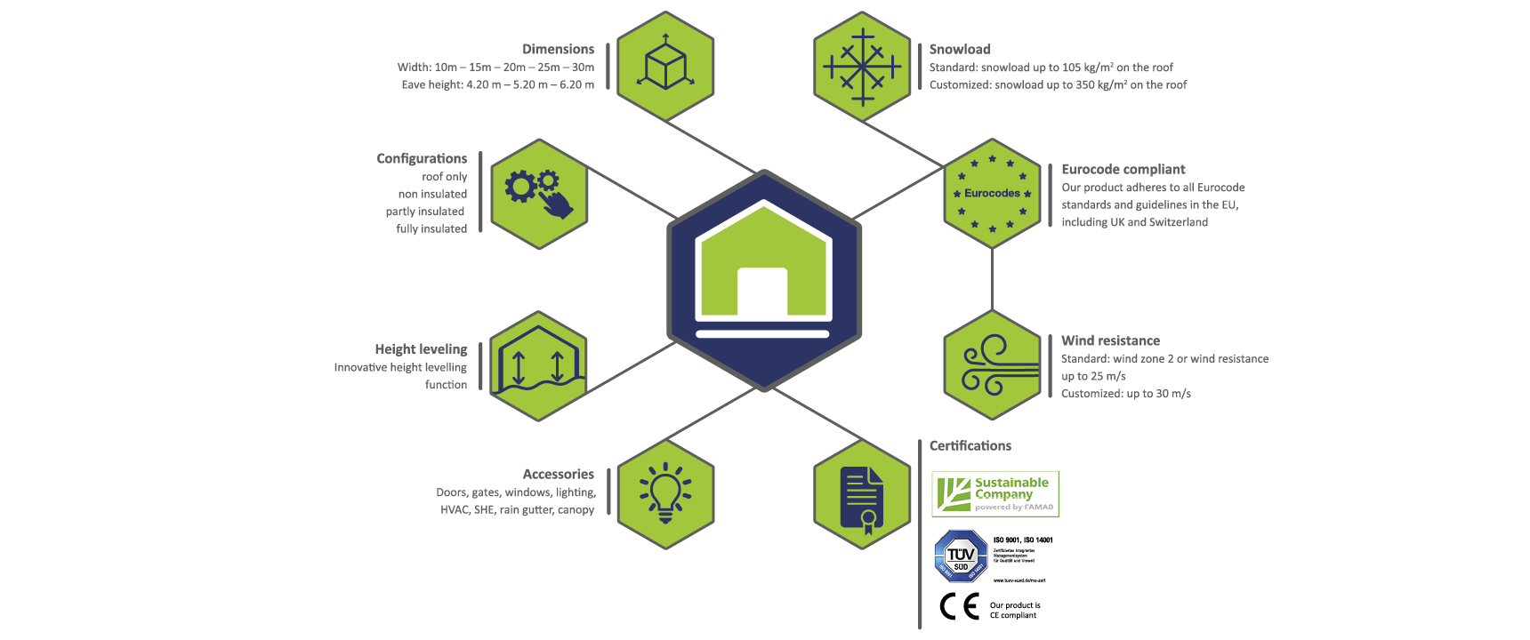 Induflex: Flexible, Durable, and Eurocode-Compliant Industrial Space ...