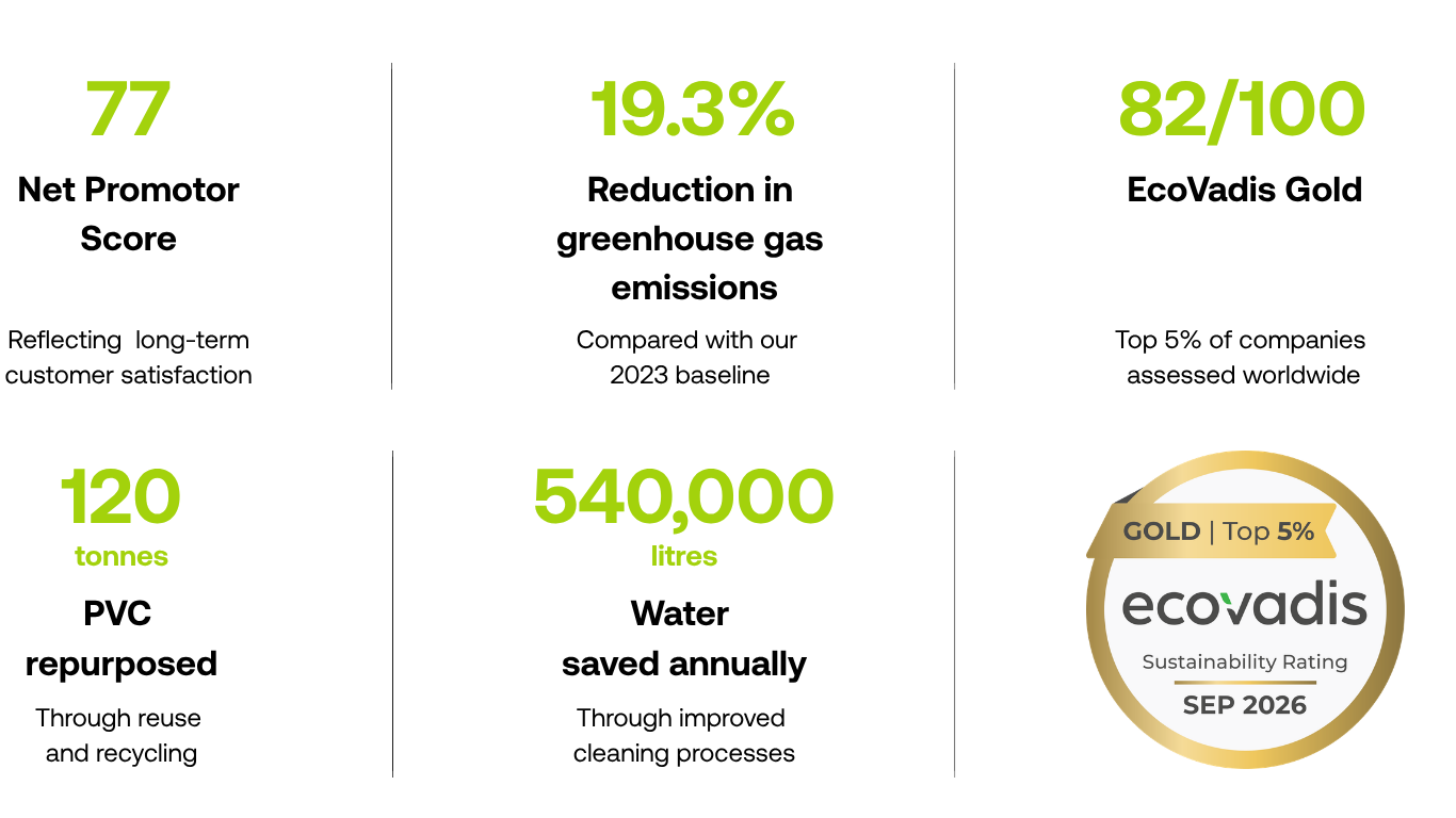 LDB CSR Progress